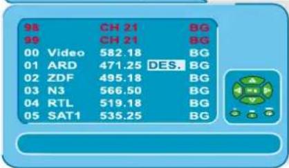 98 CH 21 BG 99 CH 21 BG 00 Video 582.18 BG 01 ARD 471.25 DES. BG 02 ZDF 495.18 BG 03 N3 566.50 BG 04 RTL 519.18 BG 05 SAT1 535.25 BG
