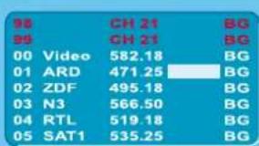 98 CH 21 BG 99 CH 21 BG 00 Video 582.18 BG 01 ARD 471.25 BG 02 ZDF 495.18 BG 03 N3 566.50 BG 04 RTL 519.18 BG 05 SAT1 535.25 BG