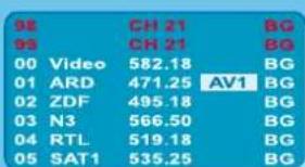 98 99 00 Video 582.18 01 ARD 471.25 AV1 BG 02 ZDF 495.18 BG 03 N3 566.50 BG 04 RTL 519.18 BG 05 SAT1 535.25 BG