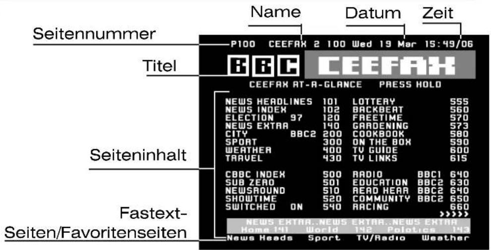 Seitennummer Titel CEEFAX AT-A-GLANCE PRESS HOLD NEWS HEADLINES 101 LOTTERY 555 NEWS INDEX 102 BACKBEAT 560 ELECTION 97 120 FREETIME 570 NEWS EXTRA 140 GARDENING 573 CITY BBC2 200 COOKBOOK 580 SPORT 300 ON THE BOX 590 WEATHER 400 TV GUIDE 600 TRAVEL 430 TV LINKS 615 CBBC INDEX 500 RADIO BBC1 640 SUB ZERO 501 EDUCATION BBC2 630 NEWSROUND 510 READ HERR BBC2 640 SHOWTIME 520 COMMUNITY BBC2 650 SWITCHED ON 540 RACING 660 News Heads Sport TV/Radio Weather Seiteninhalt Fastext- Seiten/Favoritenseiten