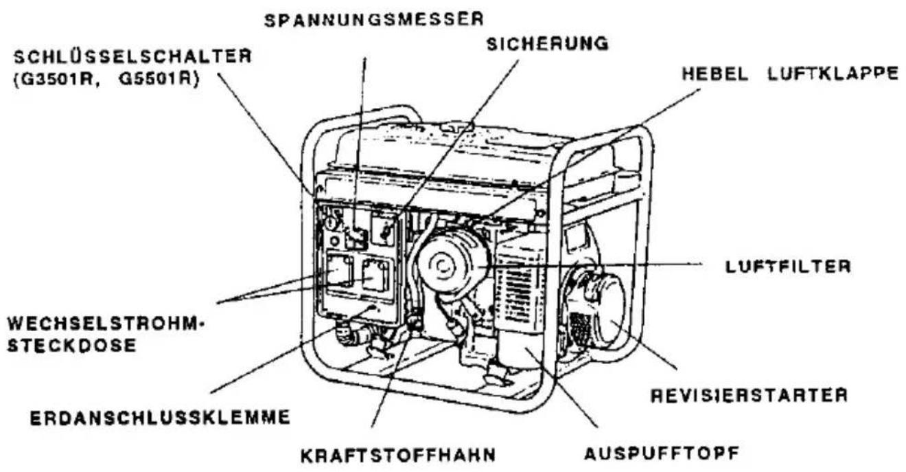 SPANNUNGSMESSER SICHERUNG SCHLÜSSELSCHALTER (G3501R, G5501R) WECHSELSTROHM- STECKDOSE ERDANSCHLUSSKLEMME KRAFTSTOFFHANN AUSPUFFTOPF HEBEL LUFTKLAPPE LEUTFILTER REVISIERSTARTER