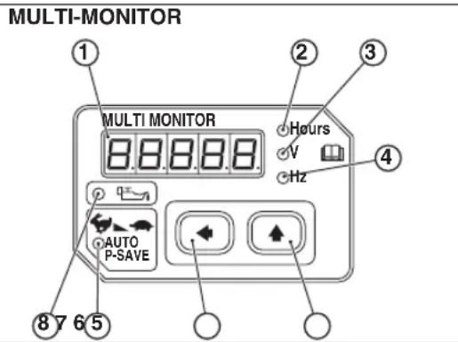 MULTI-MONITOR ① MULTI MONITOR Hours V Hz ④ AUTO P-SAVE ⑧ 7 6 5