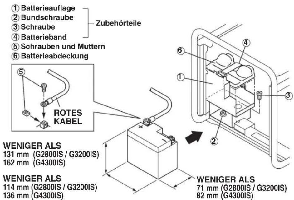 ① Batterieauflage ② Bundschraube ③ Schraube ④ Batterieband ⑤ Schrauben und Muttern ⑥ Batterieabdeckung Zubehörteile ⑤ ROTES KABEL WENIGER ALS 131 mm (G2800IS / G3200IS) 162 mm (G4300IS) WENIGER ALS 114 mm (G2800IS / G3200IS) 136 mm (G4300IS) WENIGER ALS 71 mm (G2800IS / G3200IS) 82 mm (G4300IS)