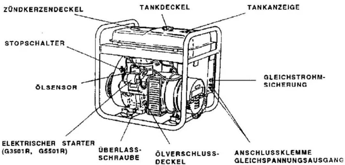 ZÜNDKERZENDECKEL TANKDECKEL TANKANZEIGE STOPSCHALTER ÖLSENSOR GLEICHSTROHM- SICHERUNG ELEKTRISCHER STARTER (G3501R, GS501R) ÜBERLASS- SCHRAUBE ÖLVERSCHLUSS- DECKEL ANSCHLUSSKLEMME GLEICHSPANUNGSAUSGANG