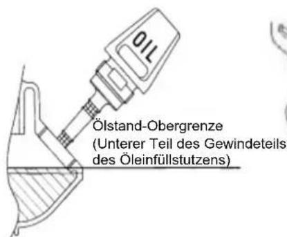 Ölstand-Obergrenze (Unterer Teil des Gewindeteils des Ölfinfüllstutzens)