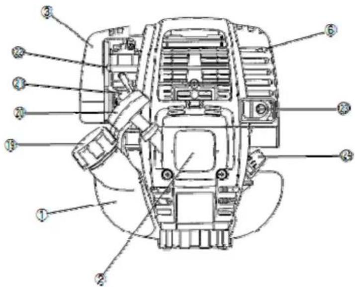MAKITA EM4340L - BEZEICHNUNG DER TEILE - 1