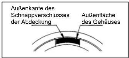 Außenkante des Schnappverschlusses der Abdeckung Außenfläche des Gehäuses