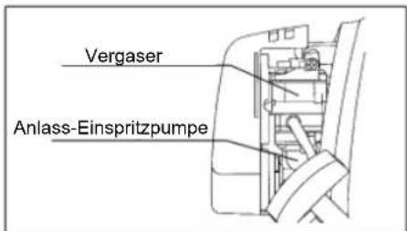Vergaser Anlass-Einspritzpumpe