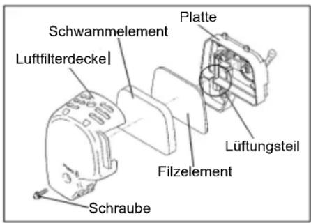 Schwammelement Luftfilterdeckel Platte Lüftungsteil Filzelement Schraube