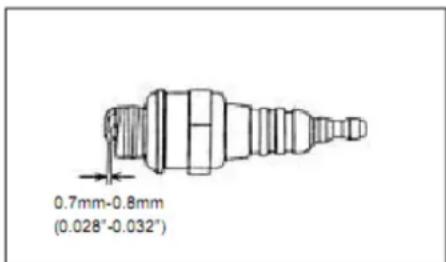 0.7mm-0.8mm (0.028"-0.032")