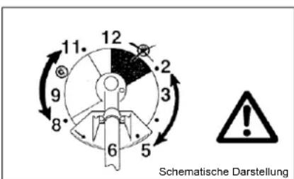 12 11 2 9 8 3 5 6 Schematische Darstellung