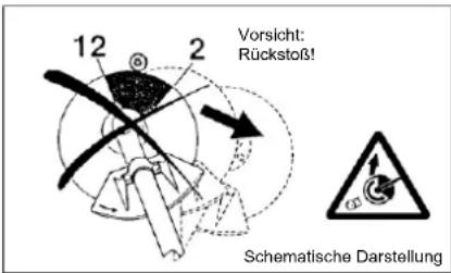 Vorsicht: Rückstoß! 12 2 Schematische Darstellung