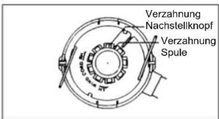 Verzahnung Nachstellknopf Verzahnung Spule