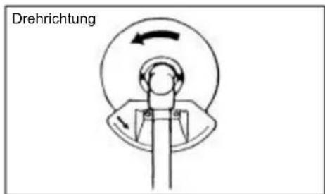 Drehrichtung