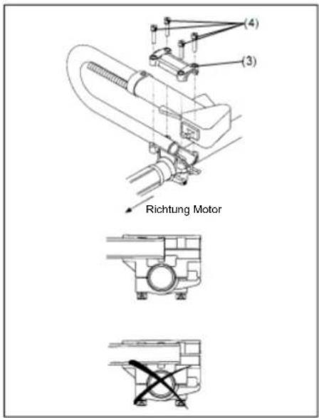 (4) (3) Richtung Motor