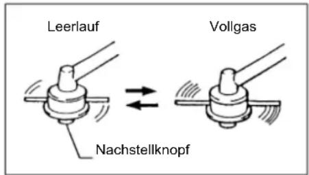 Leerlauf Vollgas Nachstellknopf