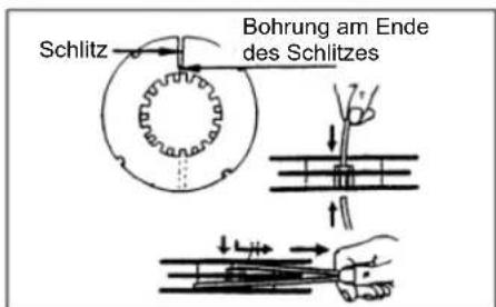Schlitz Bohrung am Ende des Schlitzes