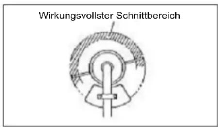 Wirkungsvollster Schnittbereich