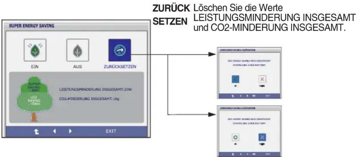 LG E2381VR - Untermenü Beschreibung - 3