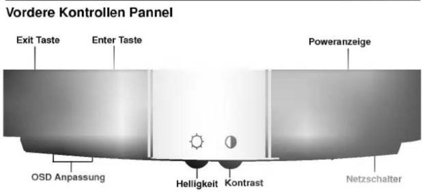 LG CS990DC - Ort und Funktion der Bedienungselemente - 3