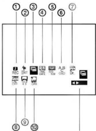 LG ShowView AC208P - Bedeutung der Menü-Symbole im Haupt-Menü und damit anwählbare Funktionen - 1