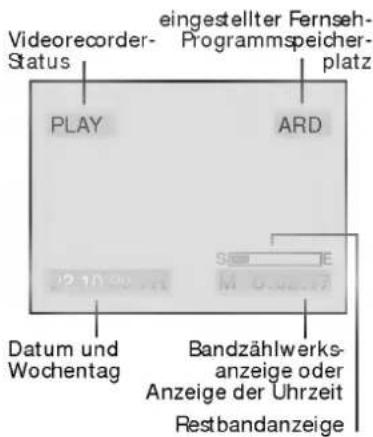 LG ShowView AC208P - Die Bandzählwerksanzeige - 5