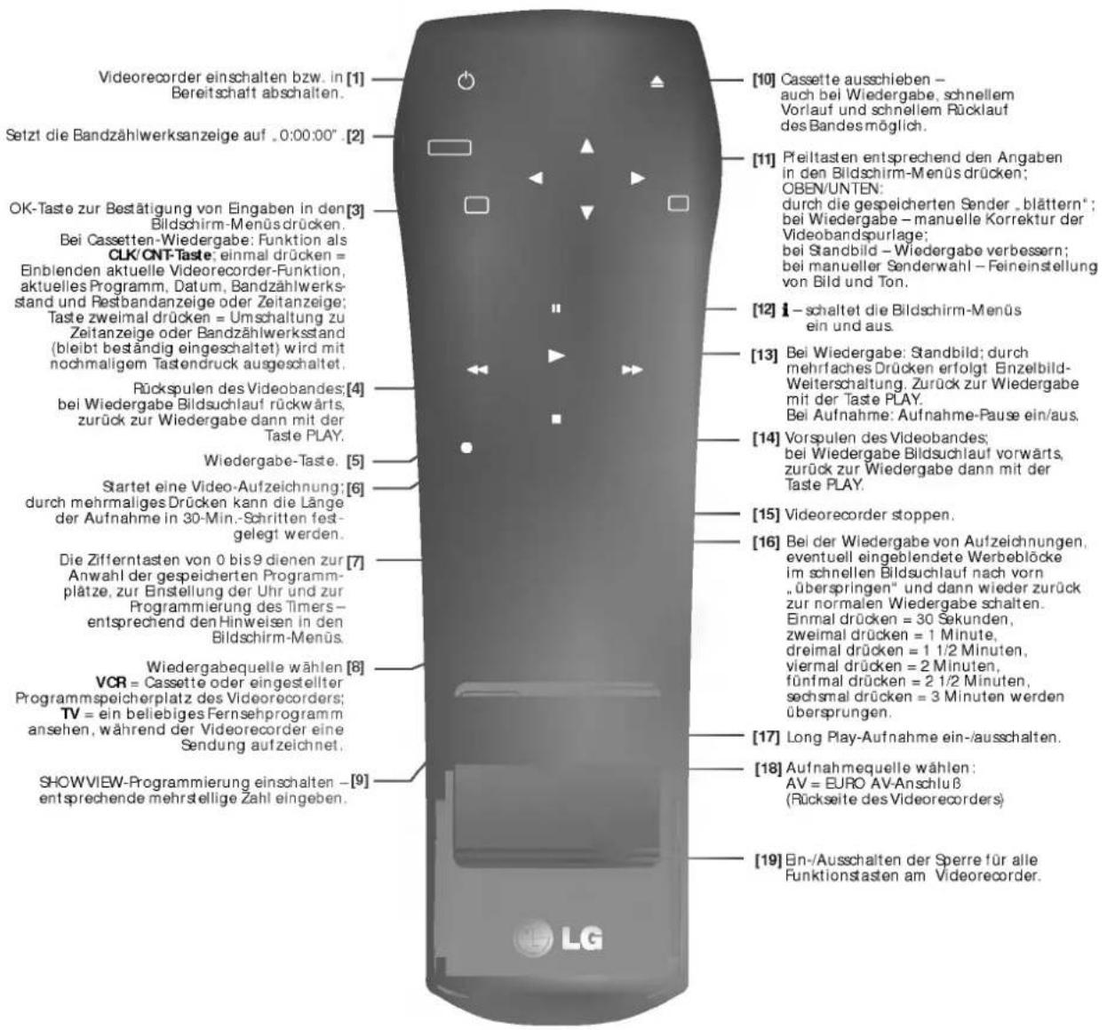 LG ShowView AC208P - Batterien in die Fernbedienung einlegen - 3