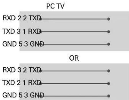 LG 65UJ6519 - Customer Computer RS-232C configurations - 2