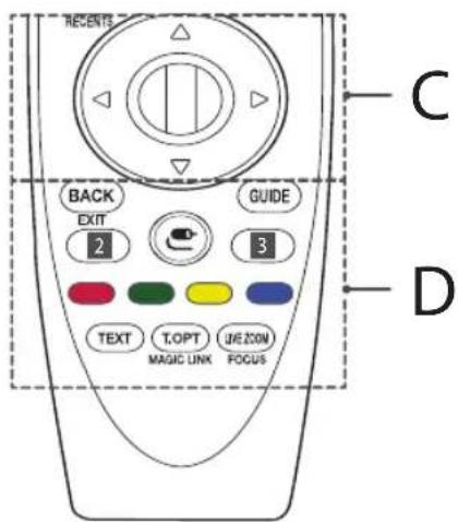 LG 65UJ6519 - B - 1