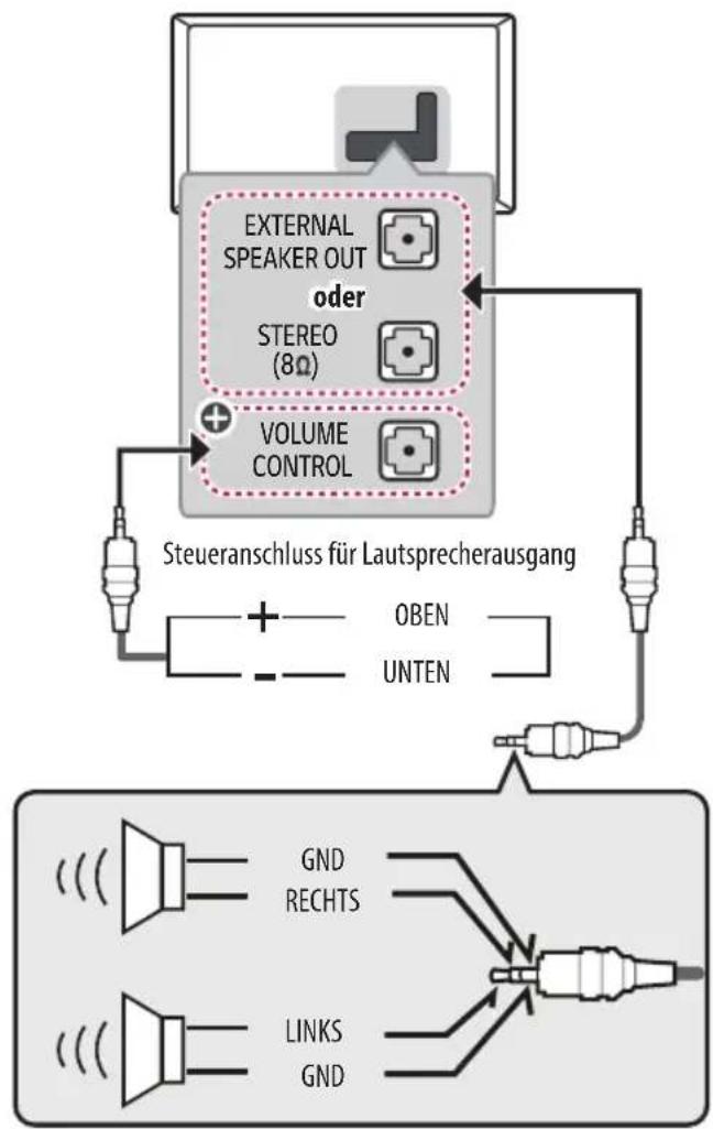 LG 43LV762V - Einrichten des Lautsprecherausgangs - 1