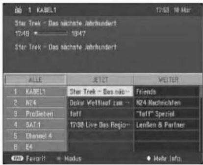 LG 42PX4DVA - Tastenfunktion im NOW/NEXT-Anleitungsmodus - 1