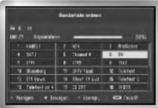 LG 42PX4DVA - Senderliste ordnen (Nur im digitalen Modus) - 1