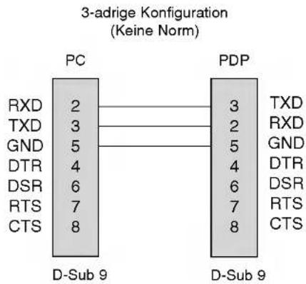 LG 42PX4DVA - Anschluss eines externen Steuergeräts - 4