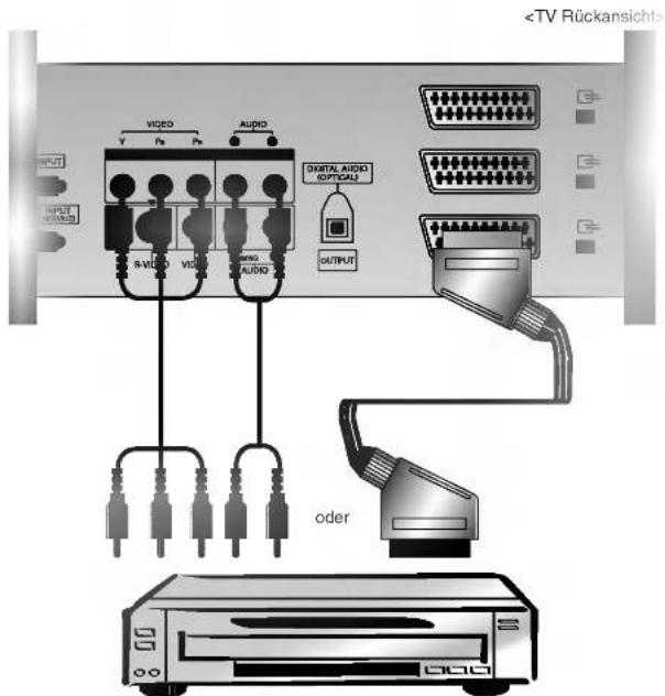 LG 42PX4DVA - - Komponenten-Eingangsbuchsen - 1