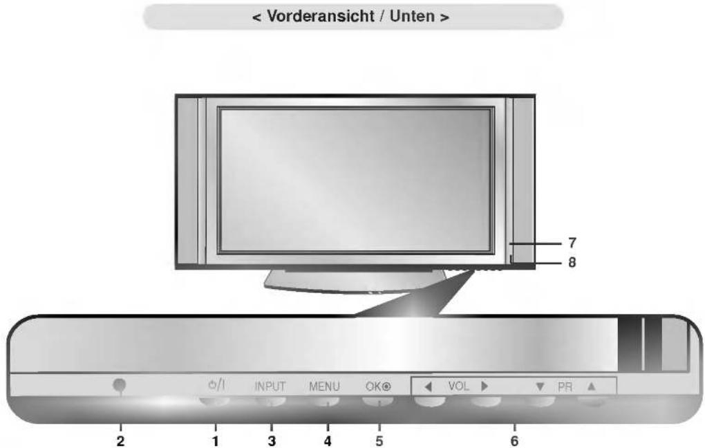 LG 42PX4DVA - Lage und Funktion der Bedienungselemente - 1
