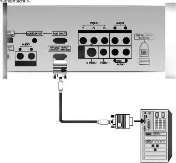 LG 42PX4DVA - Anschluss eines externen Steuergeräts - 1