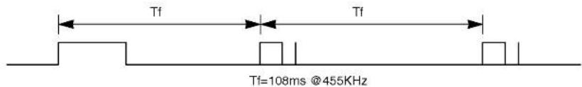 LG 42PX4DVA - Frame-Interval : Tf - 1