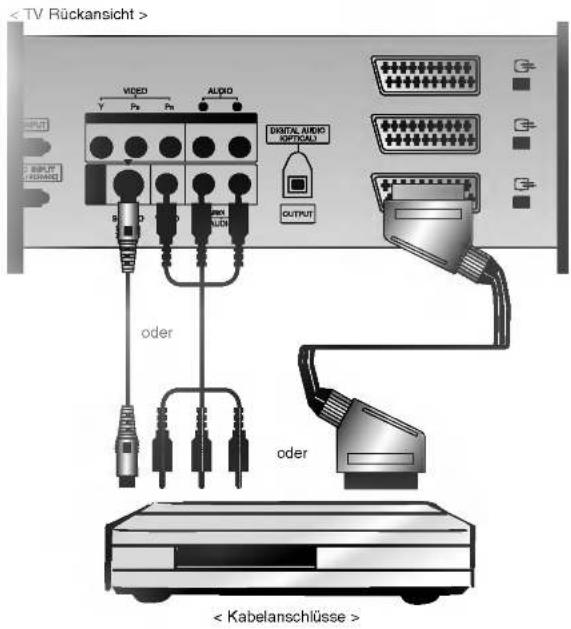 LG 42PX4DVA - Einrichten externer Signalqellen - 1