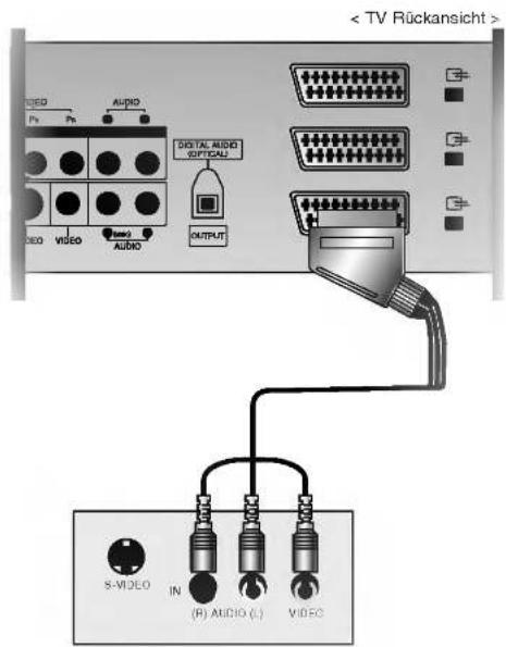 LG 42PX4DVA - Hinweis: - 1