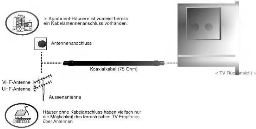LG 42PX4DVA - Einrichten externer Signalqellen - 1