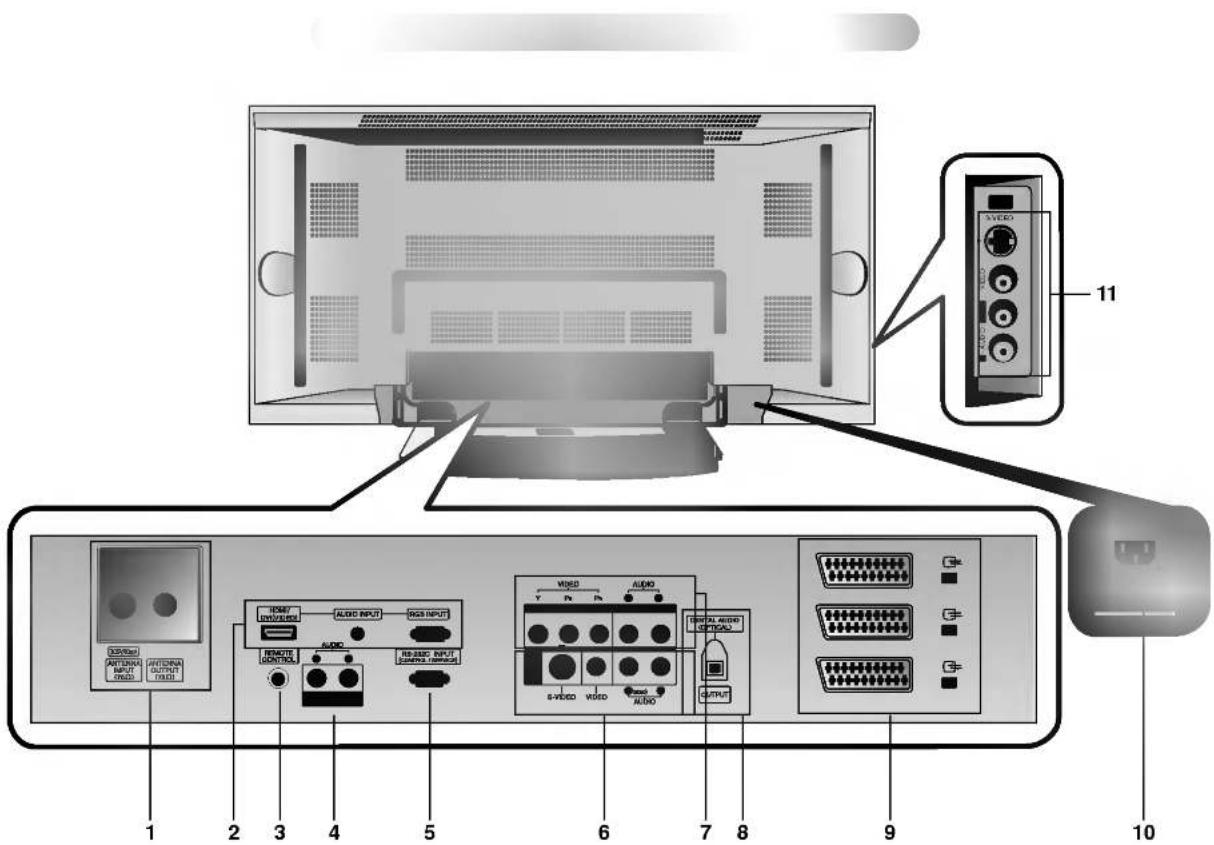 LG 42PX4DVA - Lage und Funktion der Bedienungselemente - 1