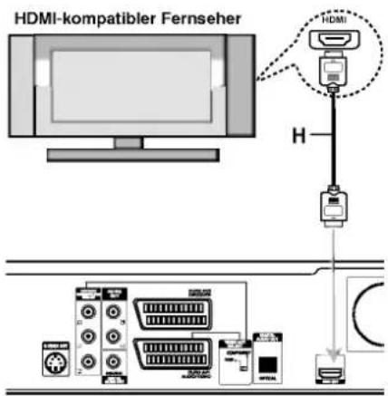 HDMI-kompatibler Fernseher H HDMI