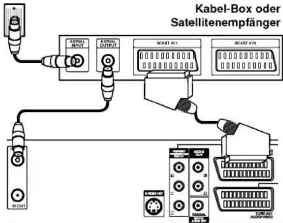 Kabel-Box oder Satellitenempfänger AERIAL INPUT AERIAL OUTPUT SCART AV1 SCART AV2 I/O OUT AUDIO OUT GASUAL AUDIO/VENS SUND AV1 AUDIO/VENS