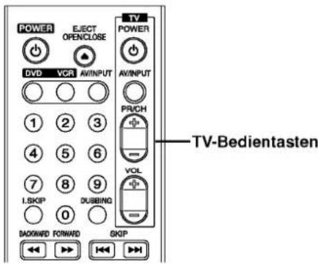 POWER EJECT OPENCLOSE DV VCR AVINPUT TV POWER AVINPUT PR/CH VOL 1 2 3 4 5 6 7 8 9 I.SKIP 0 DUSBING BACKWED FORWARD SKIP TV-Bedientasten