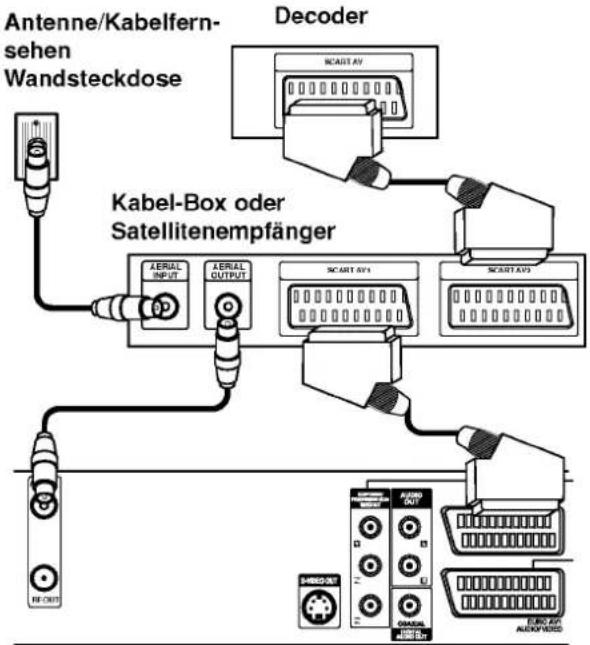 Antenne/Kabelfern- sehen Wandsteckdose Decoder SCART AV Kabel-Box oder Satellitenempfänger AERIAL INPUT AERIAL OUTPUT SCART AV1 SCART AV2 HFC-OUT HFC-OUT HFC-OUT HFC-OUT HFC-OUT HFC-OUT HFC-OUT HFC-OUT