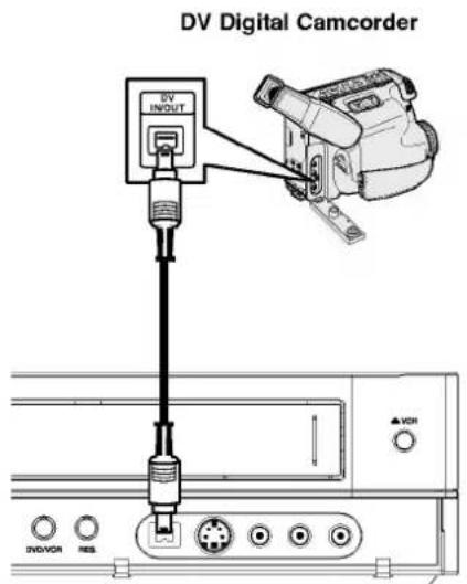 DV Digital Camcorder DV INVOUT VCH VCH INDVCH RES.