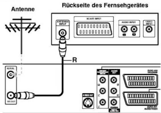 Antenne Rückseite des Fernsehgerätes ANTENNA INPUT SCART INPUT AUDIO INPUT VIDEO INPUT AERIAL IN OUT R AUDIO OUT AUDIO OUT AUDIO OUT AUDIO OUT AUDIO OUT