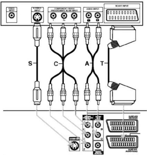 VIDEO INPUT S COMPONENT VIDEO PROCESSING SCAR INPUT AUDIO INPUT SCART INPUT A C T VIDEO OUT SUNO AYI HOLDEN SUNO AYI AUDIO/VINCH