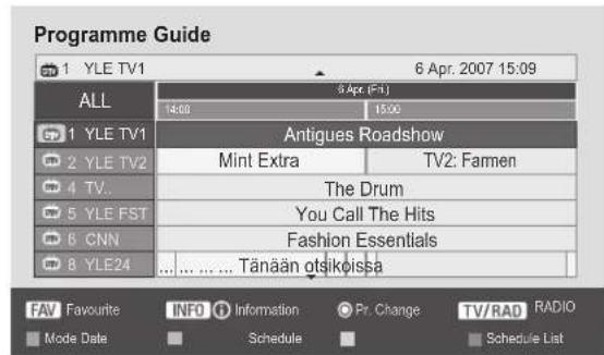 LG M2280D-PR - Button Function in 8 Day Guide Mode - 2