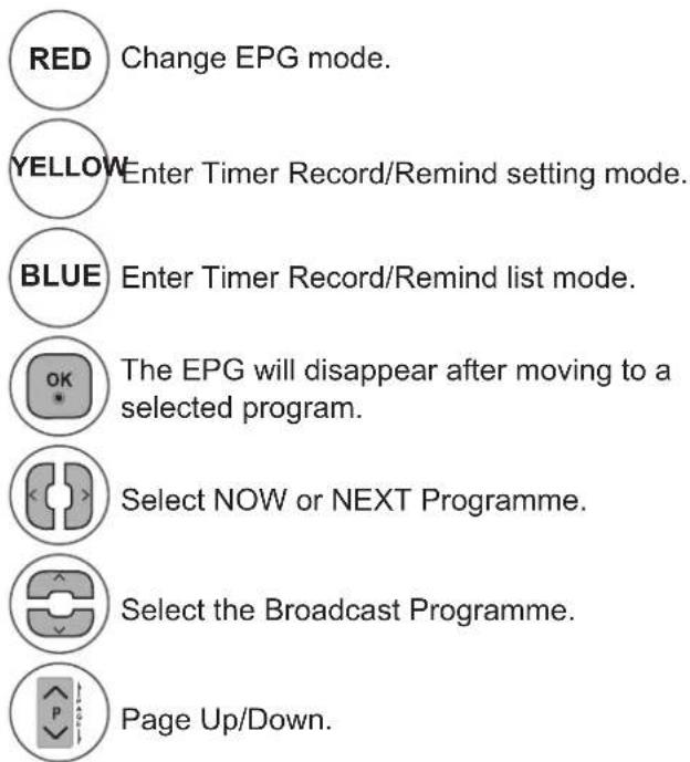 LG M2280D-PR - Button Function in NOW/NEXT Guide Mode - 1